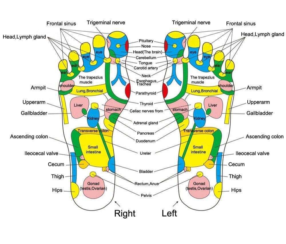 Fotmassage